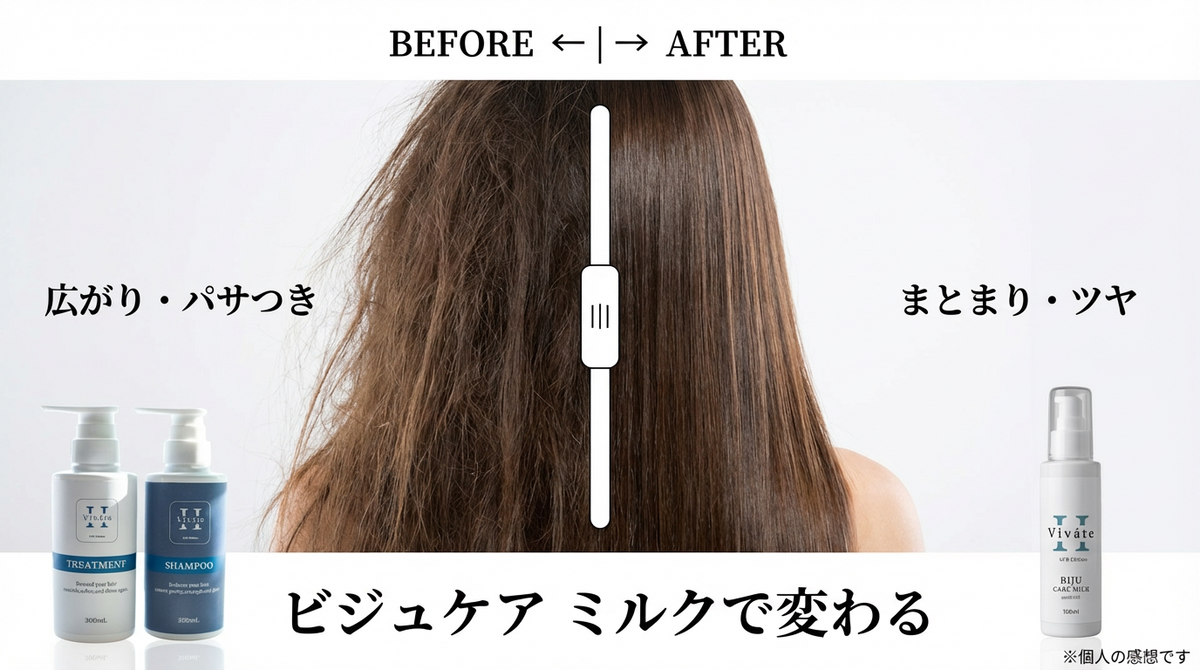 ビバテシャンプー、トリートメント、ビジュケアミルク3セット 15%OFF