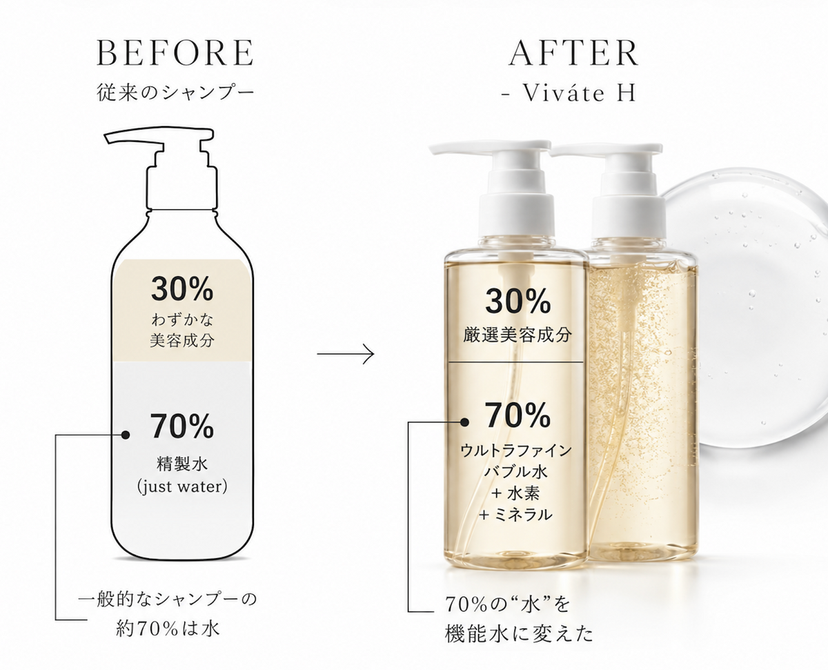 Viváte H(ビバテ) × 自由が丘シャンプー