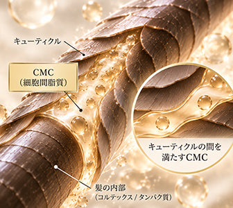 CMC